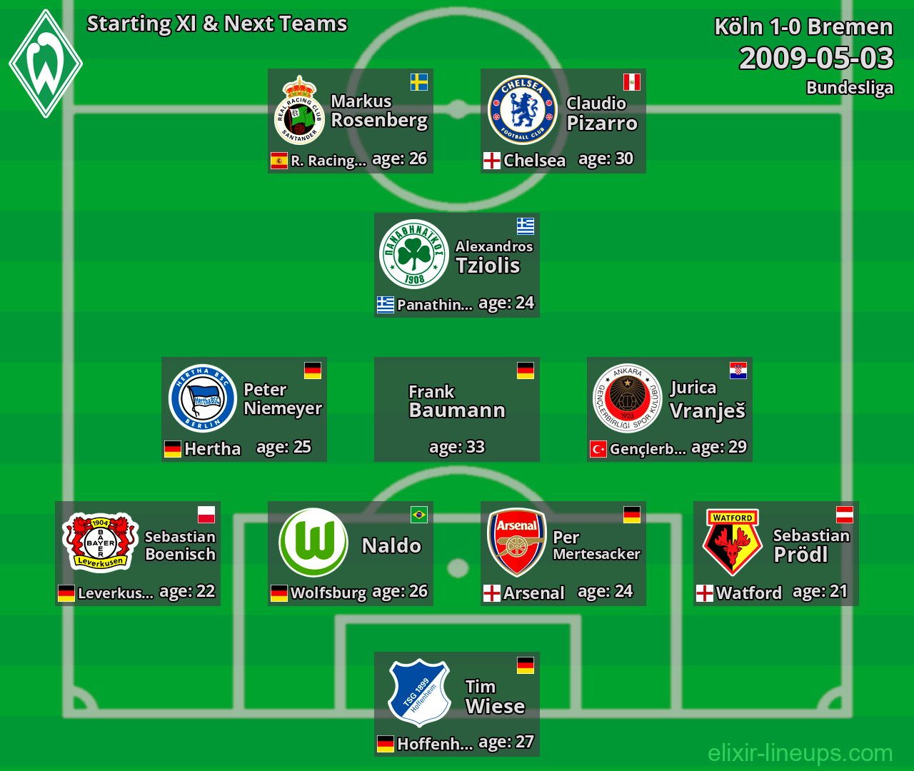 Bremen Starting XI & Next Teams 2009-05-03