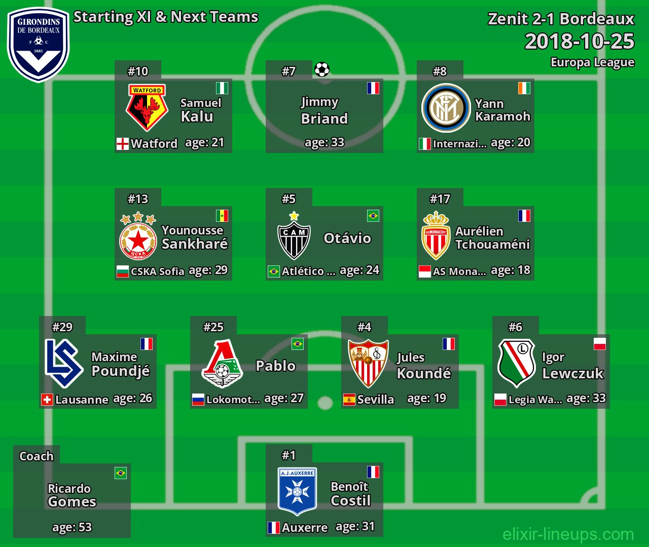 Bordeaux Starting XI & Next Teams 2018-10-25