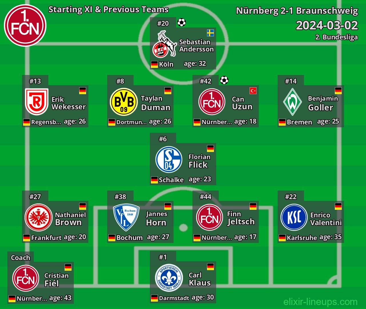 Nürnberg Starting XI & Previous Teams 2024-03-02