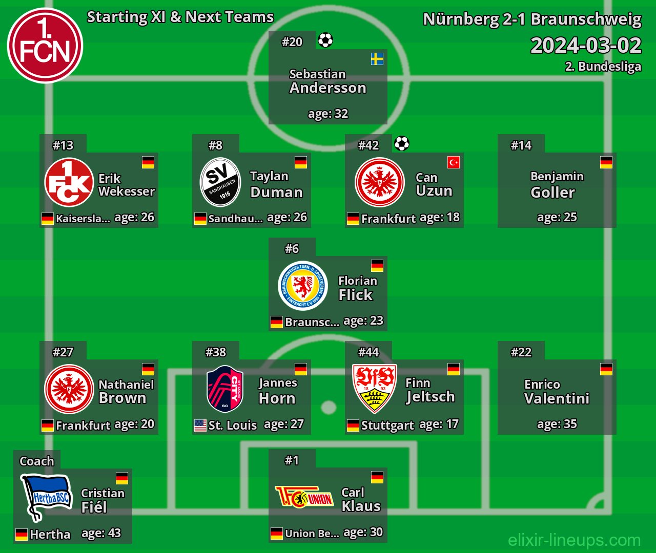 Nürnberg Starting XI & Next Teams 2024-03-02