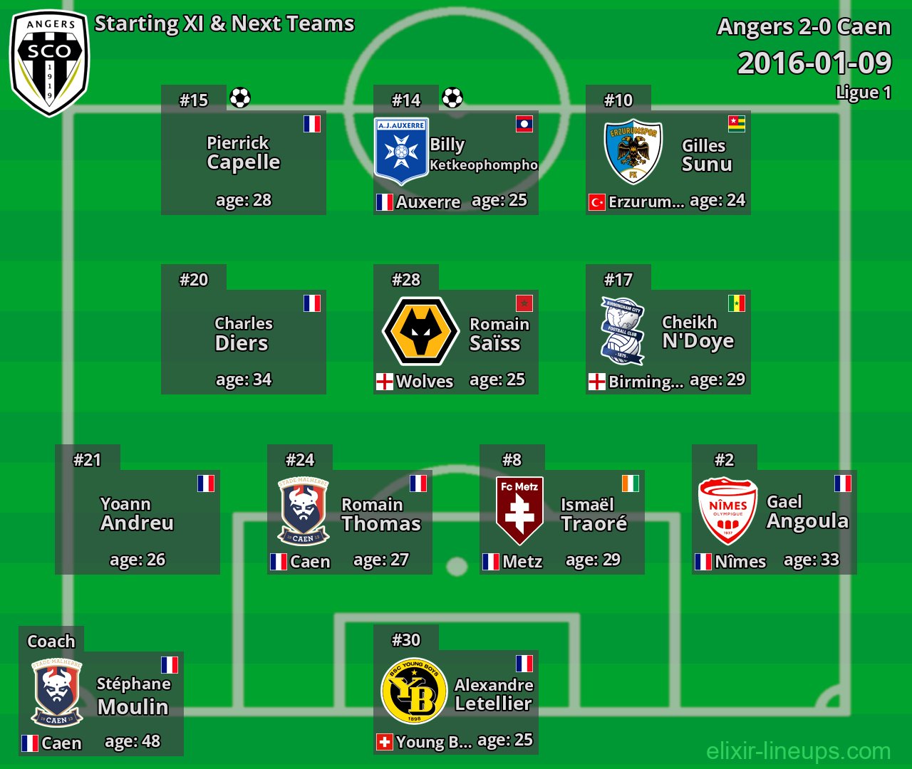 Angers Starting XI & Next Teams 2016-01-09