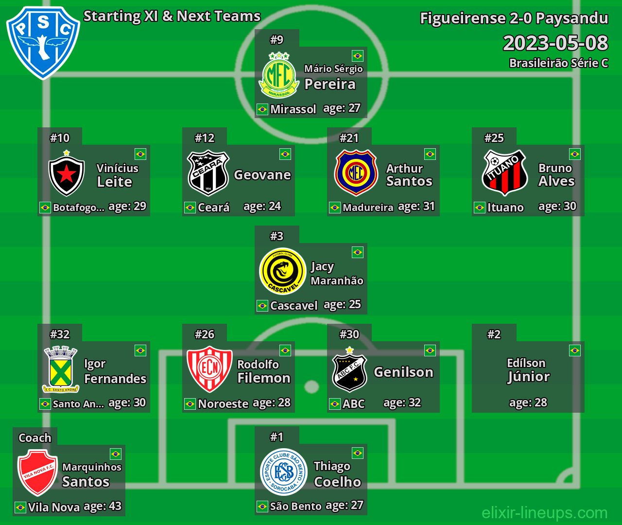 Paysandu Starting XI & Next Teams 2023-05-08