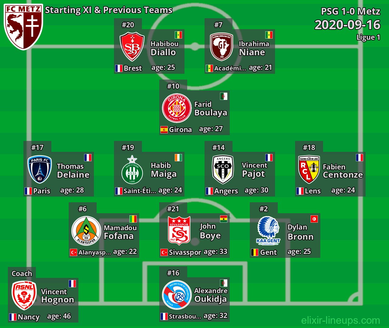 Metz Starting XI & Previous Teams 2020-09-16