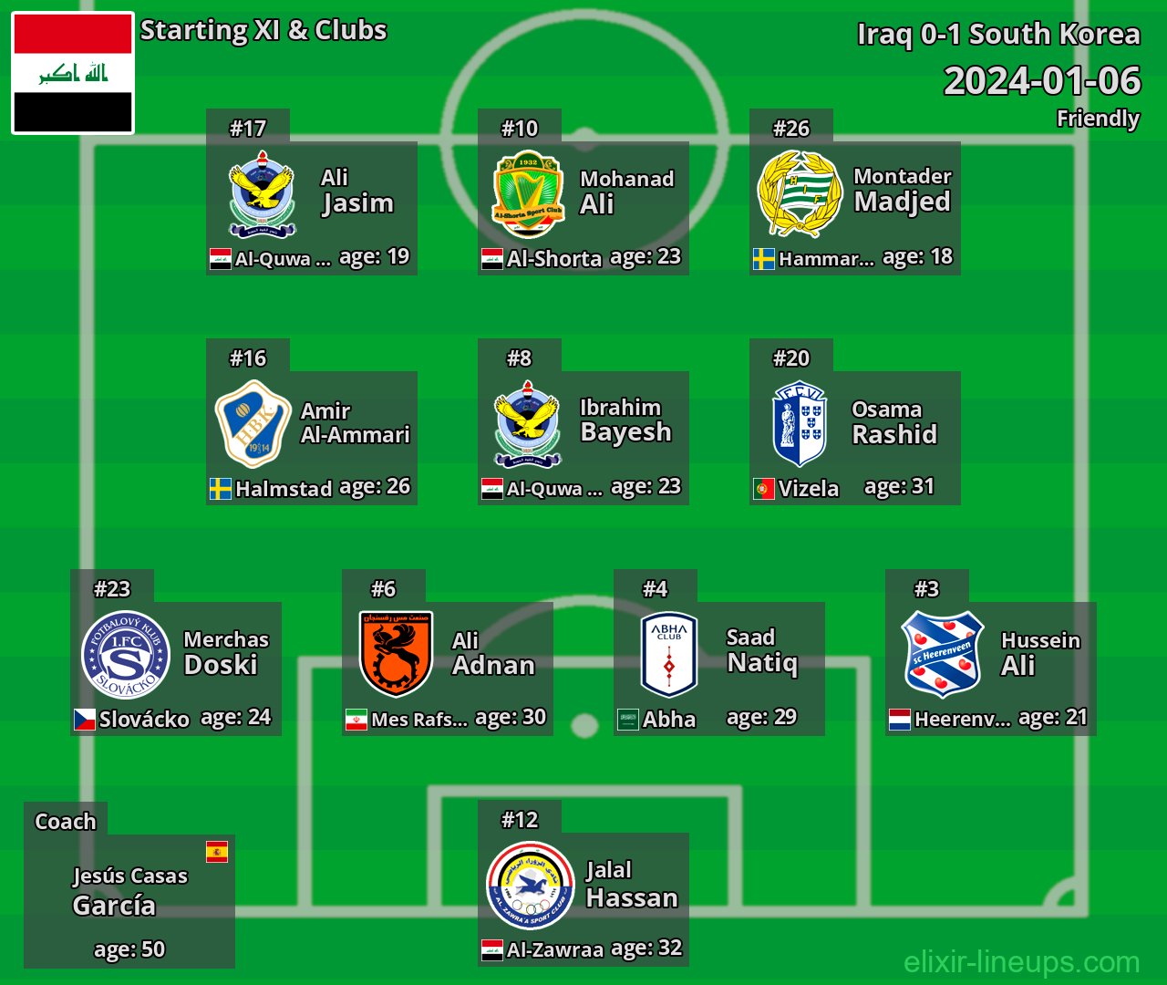 Iraq Starting XI 2024-01-06