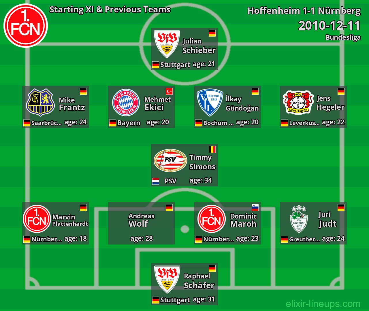 Nürnberg Starting XI & Previous Teams 2010-12-11