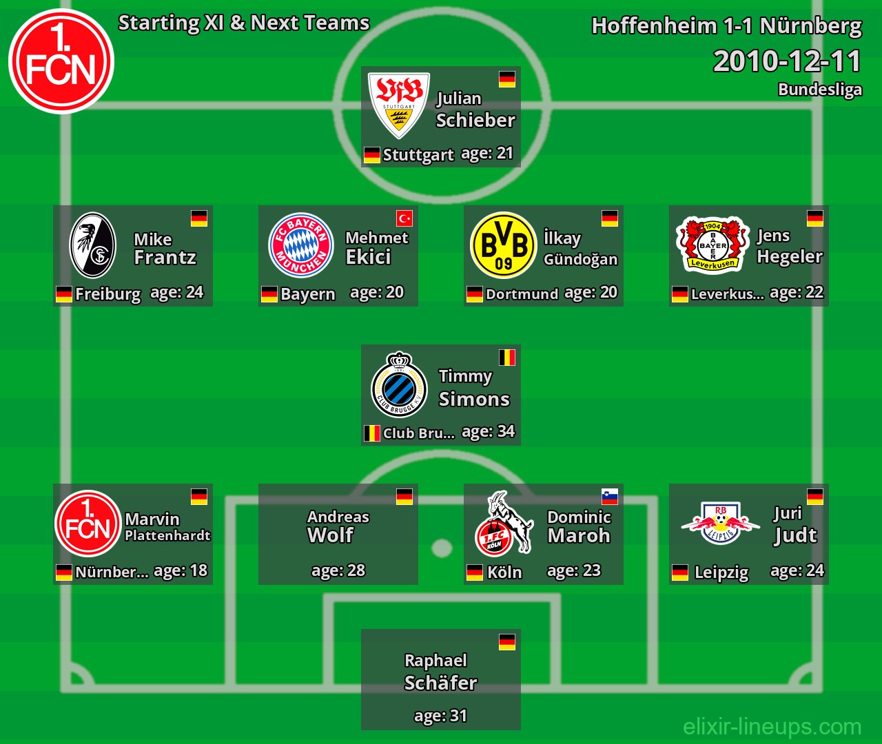 Nürnberg Starting XI & Next Teams 2010-12-11