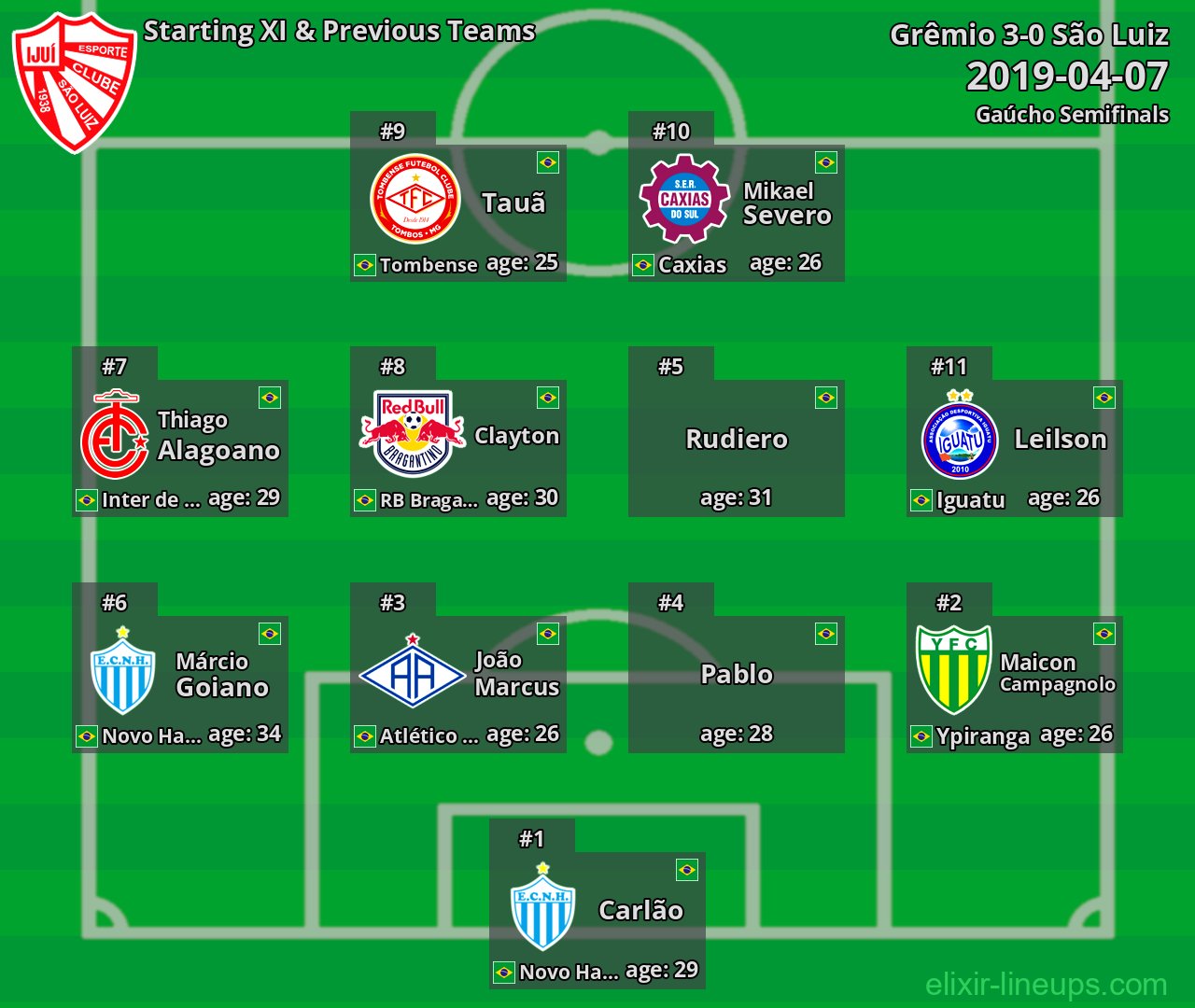 São Luiz Starting XI & Previous Teams 2019-04-07