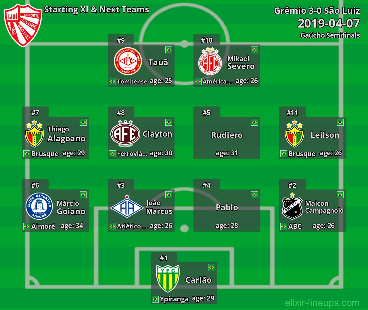 São Luiz Starting XI & Next Teams 2019-04-07