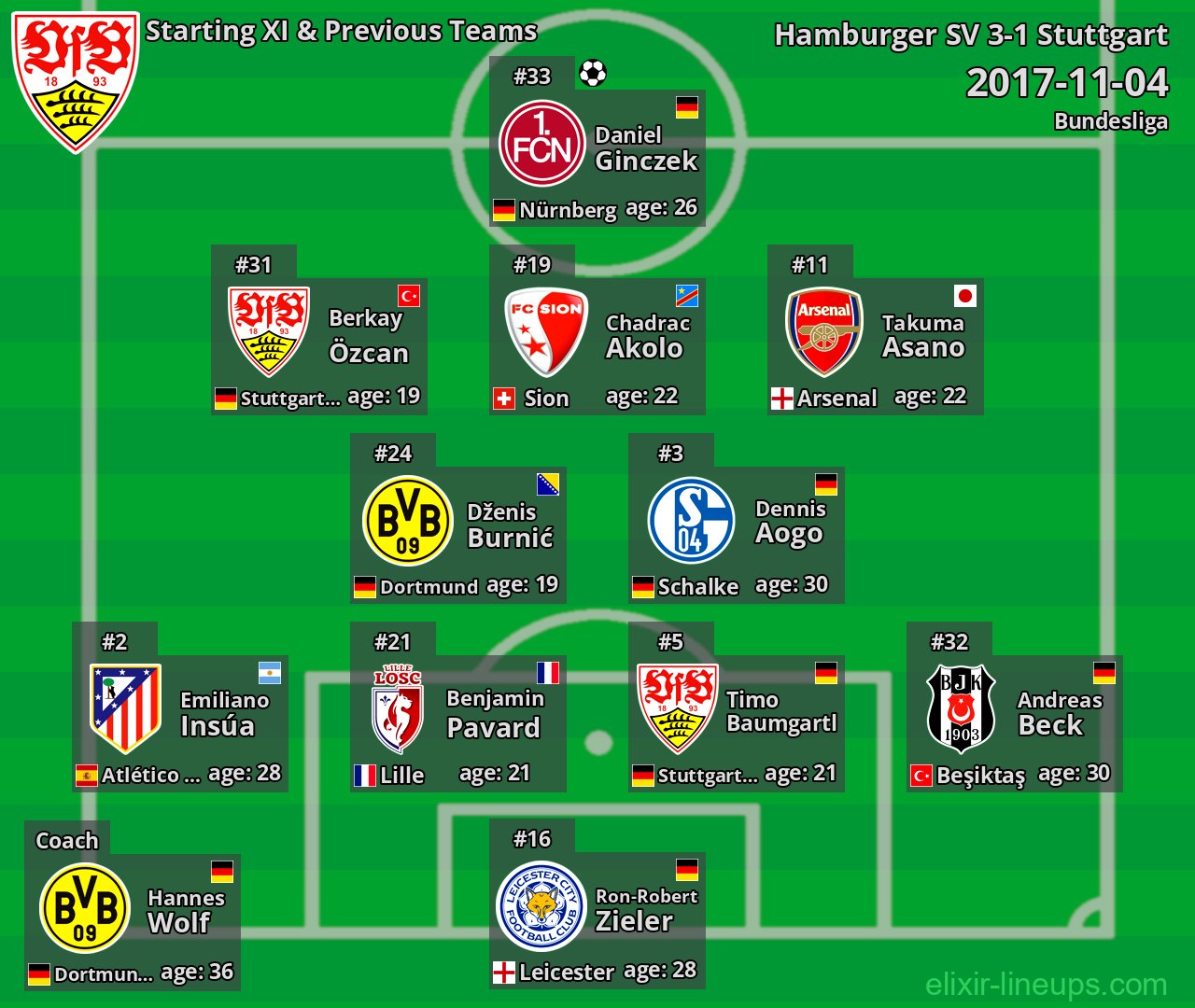Stuttgart Starting XI & Previous Teams 2017-11-04