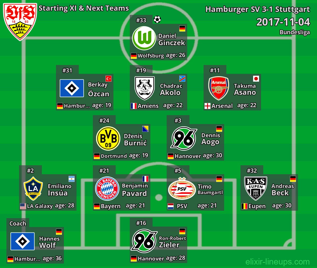 Stuttgart Starting XI & Next Teams 2017-11-04