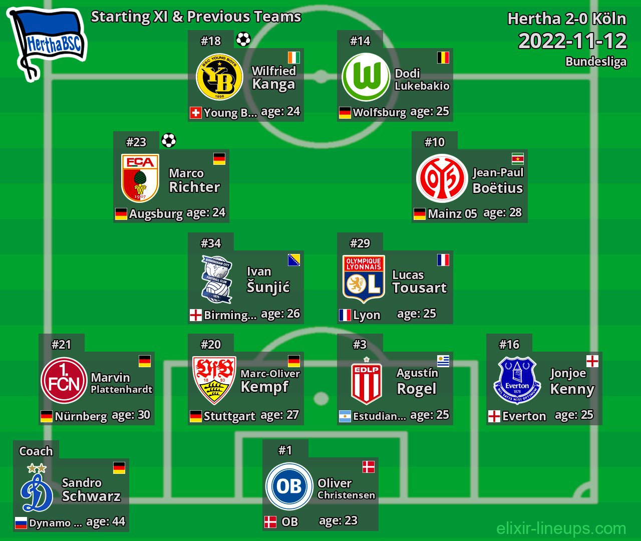 Hertha Starting XI & Previous Teams 2022-11-12