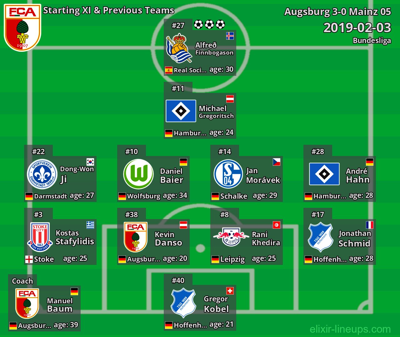Augsburg Starting XI & Previous Teams 2019-02-03
