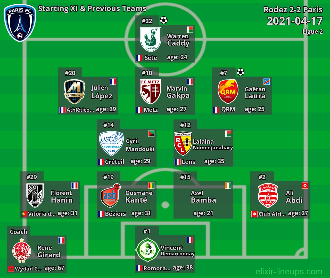 Paris Starting XI & Previous Teams 2021-04-17