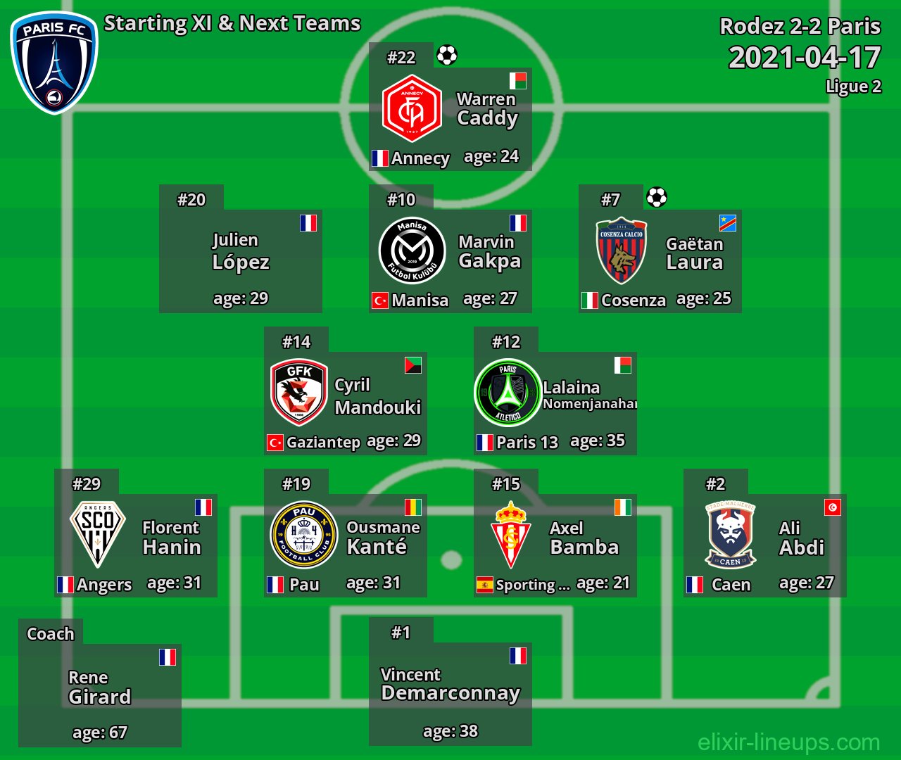 Paris Starting XI & Next Teams 2021-04-17