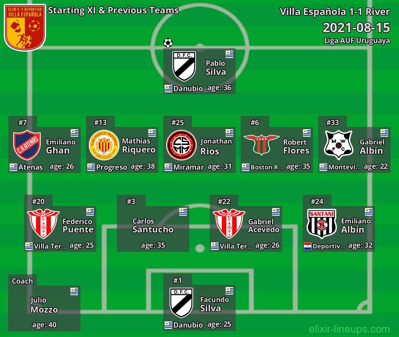 Villa Española Starting XI & Previous Teams 2021-08-15