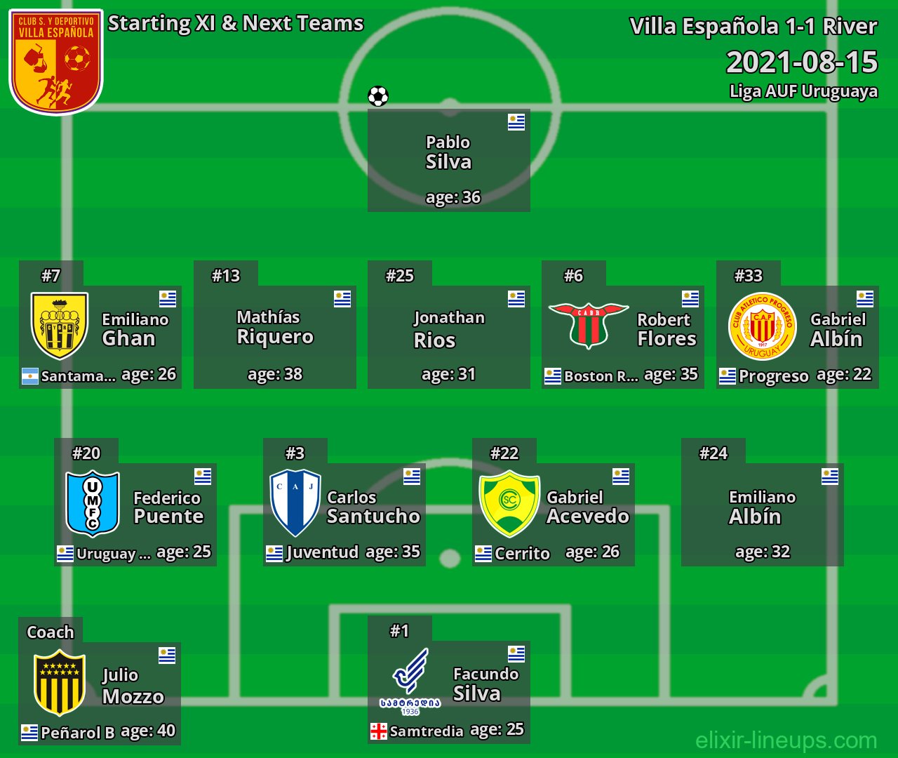 Villa Española Starting XI & Next Teams 2021-08-15