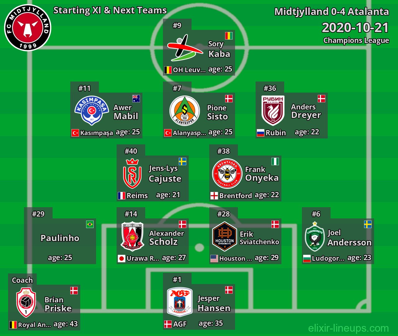 Midtjylland Starting XI & Next Teams 2020-10-21