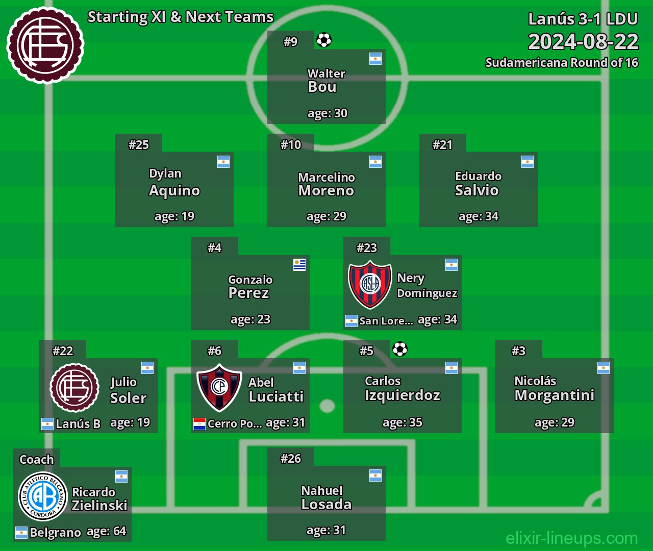 Lanús Starting XI & Next Teams 2024-08-22