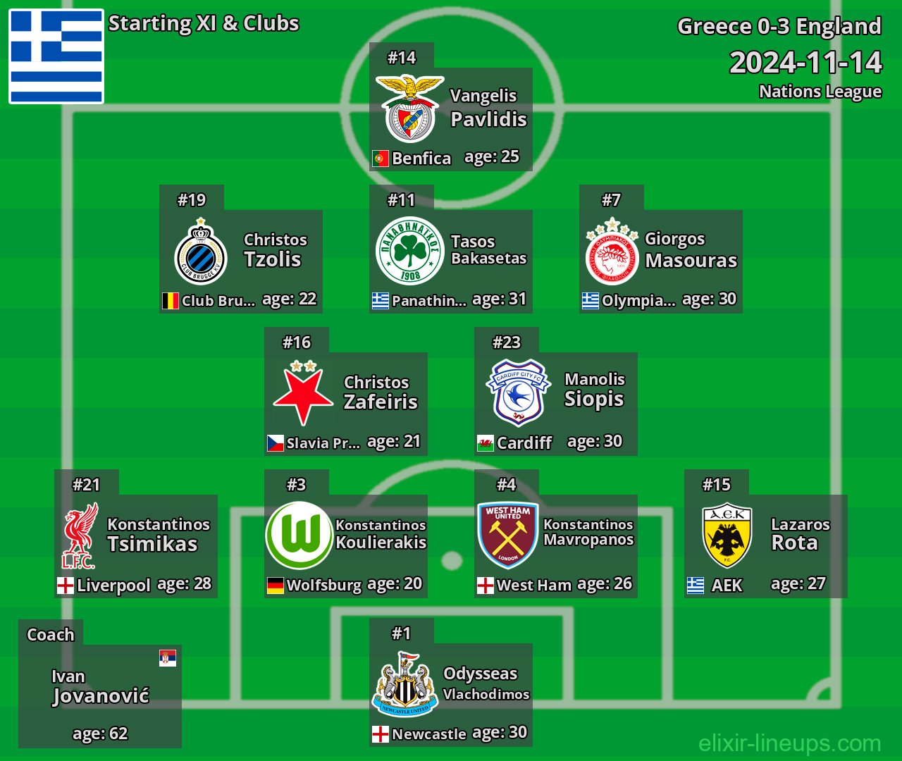 Greece Starting XI 2024-11-14