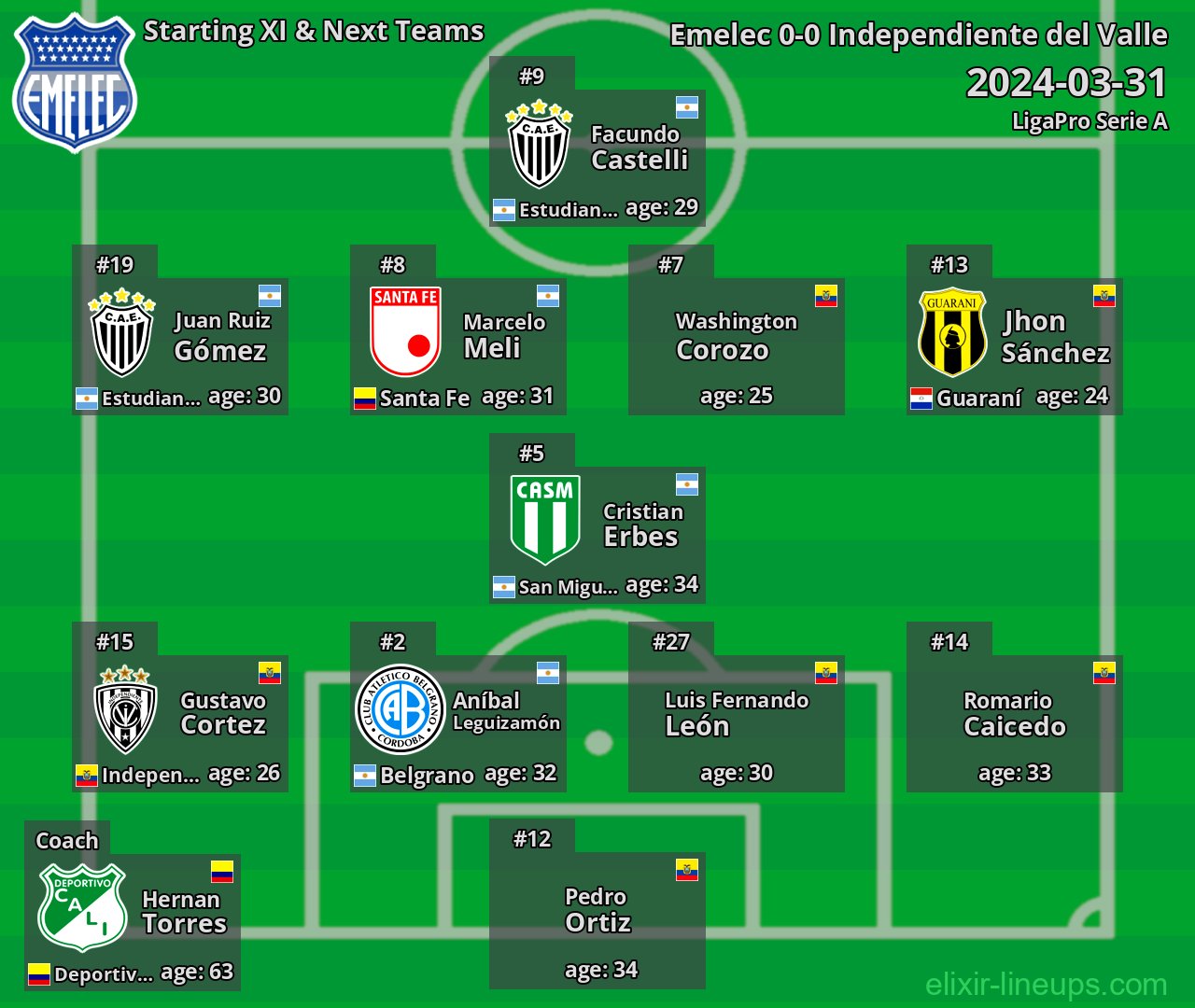 Emelec Starting XI & Next Teams 2024-03-31