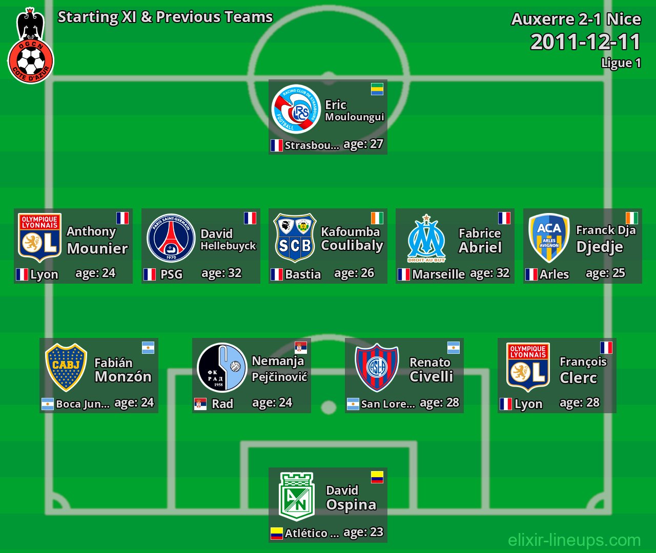 Nice Starting XI & Previous Teams 2011-12-11