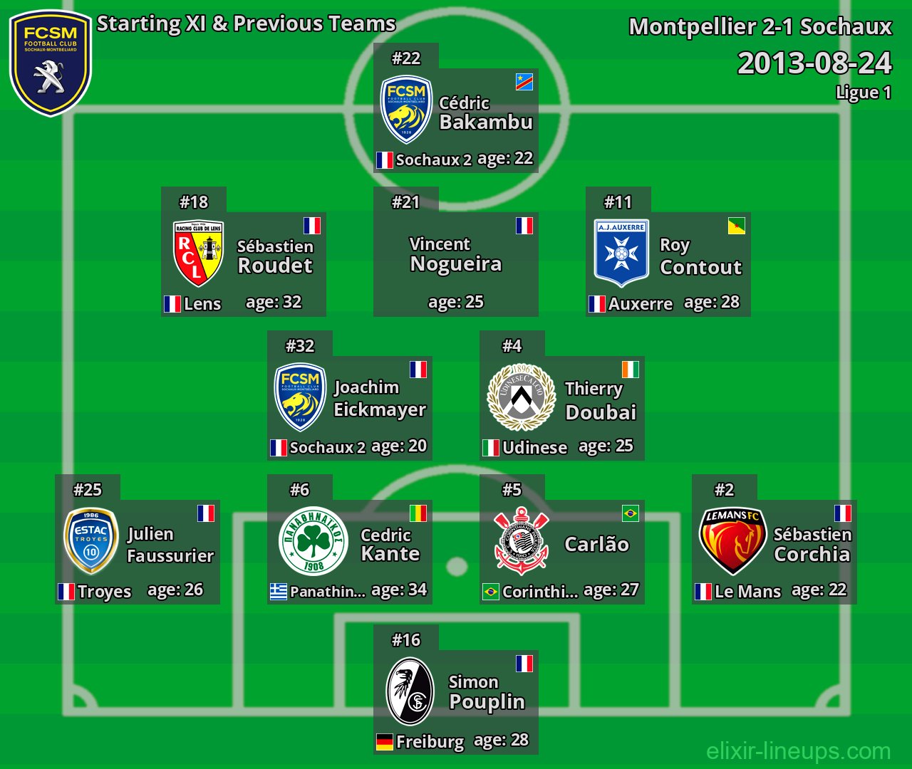 Sochaux Starting XI & Previous Teams 2013-08-24