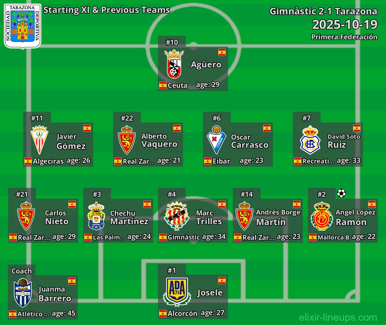 Tarazona Starting XI & Previous Teams 2025-10-19
