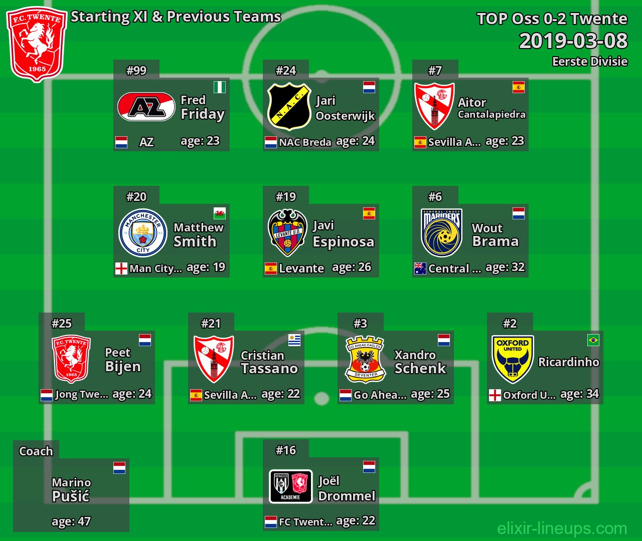 Twente Starting XI & Previous Teams 2019-03-08