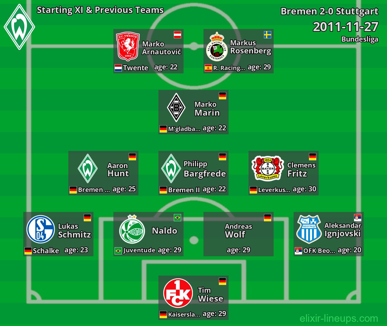 Bremen Starting XI & Previous Teams 2011-11-27