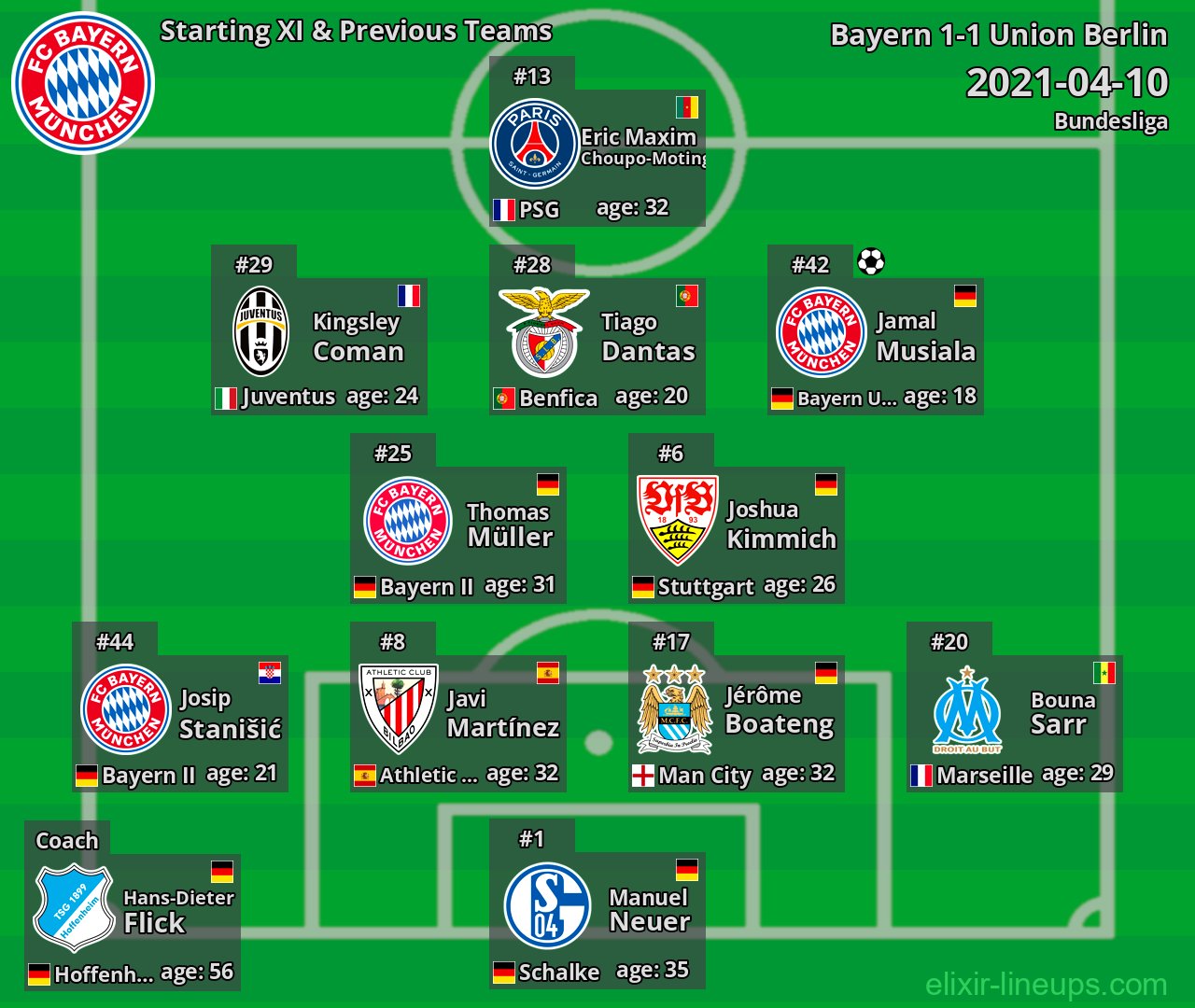 Bayern Starting XI & Previous Teams 2021-04-10