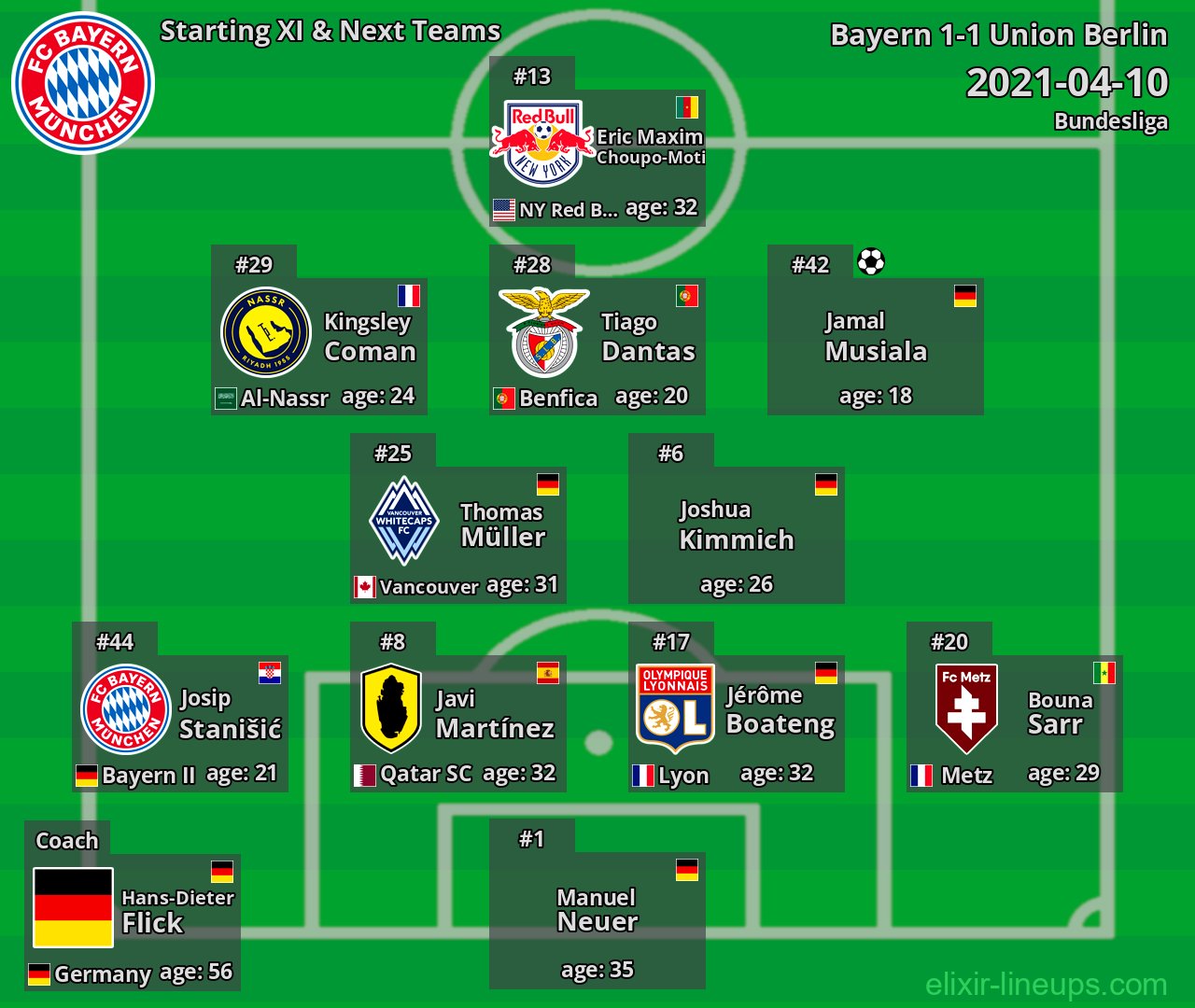 Bayern Starting XI & Next Teams 2021-04-10