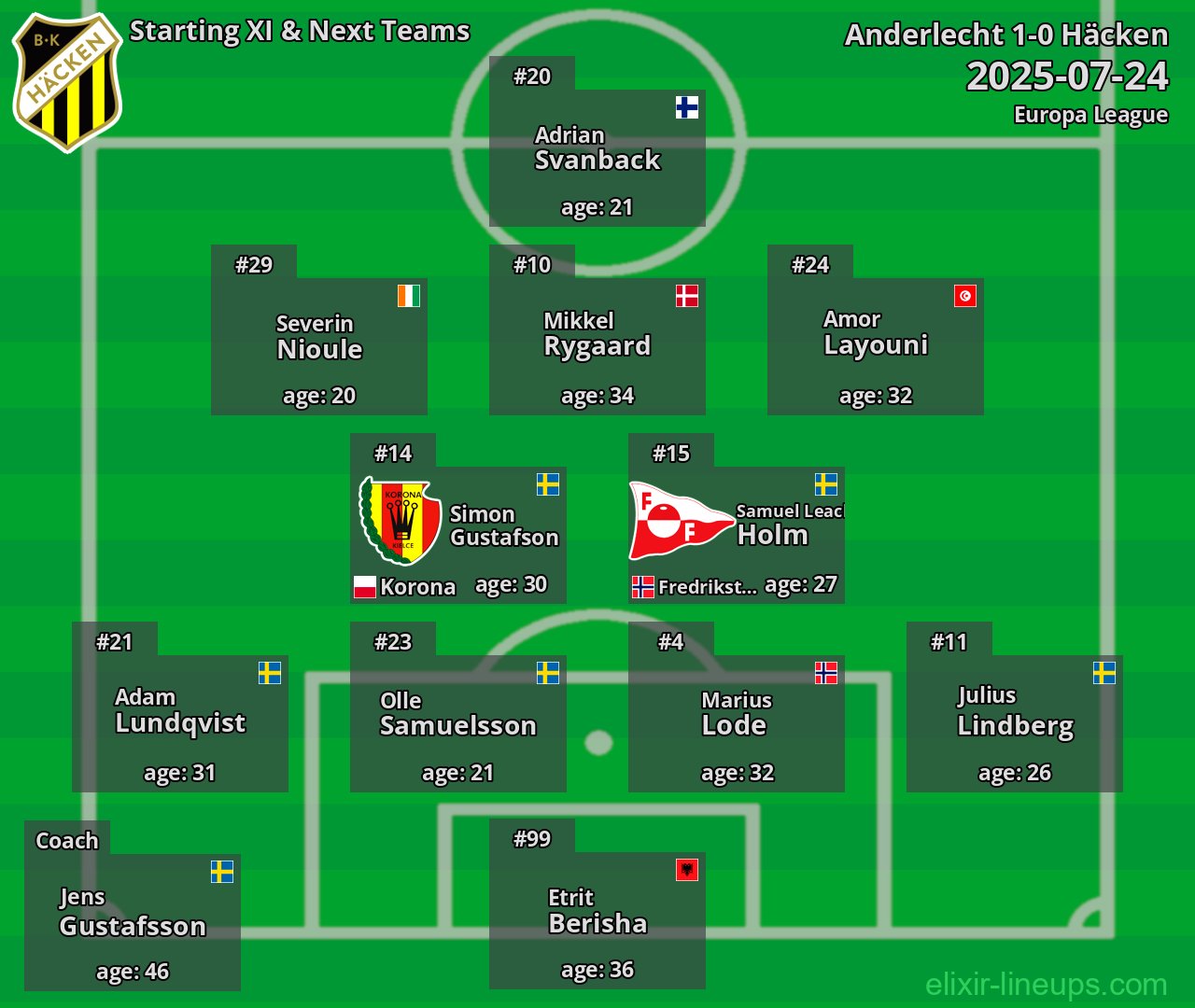 Häcken Starting XI & Next Teams 2025-07-24