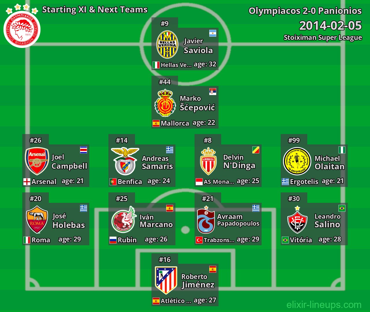 Olympiacos Starting XI & Next Teams 2014-02-05