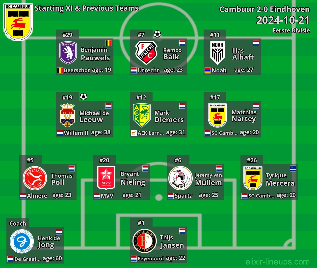 Cambuur Starting XI & Previous Teams 2024-10-21