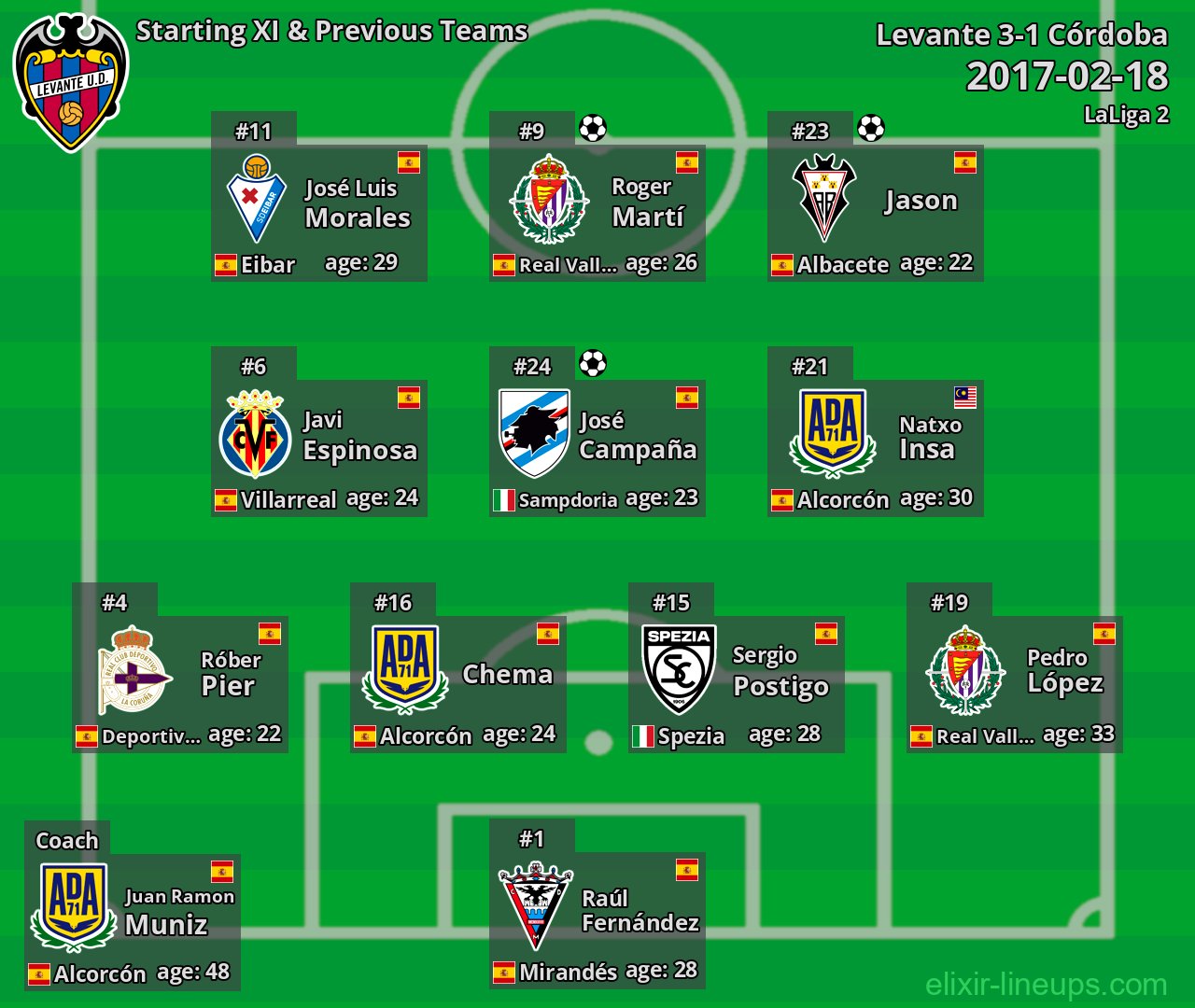 Levante Starting XI & Previous Teams 2017-02-18