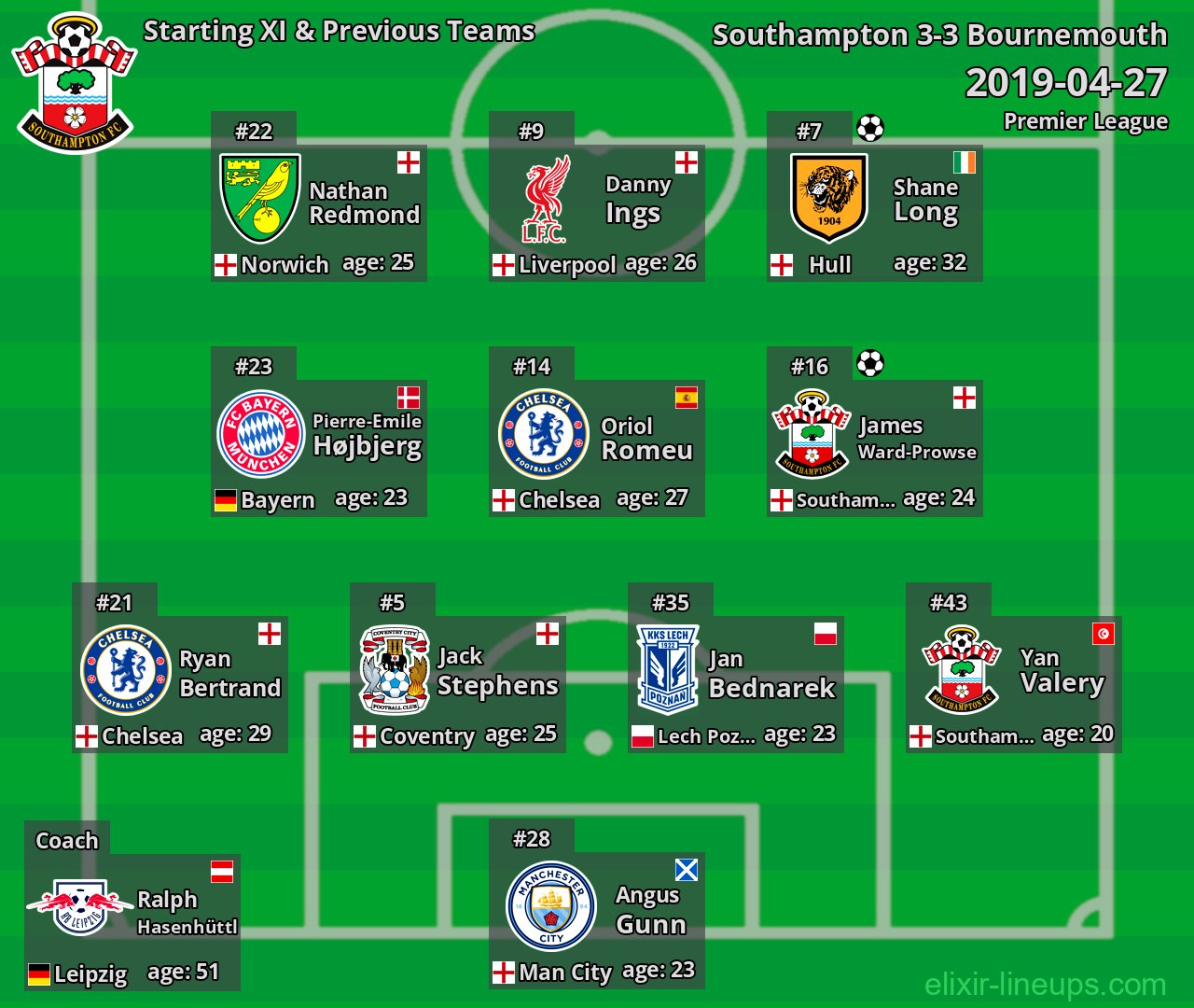 Southampton Starting XI & Previous Teams 2019-04-27