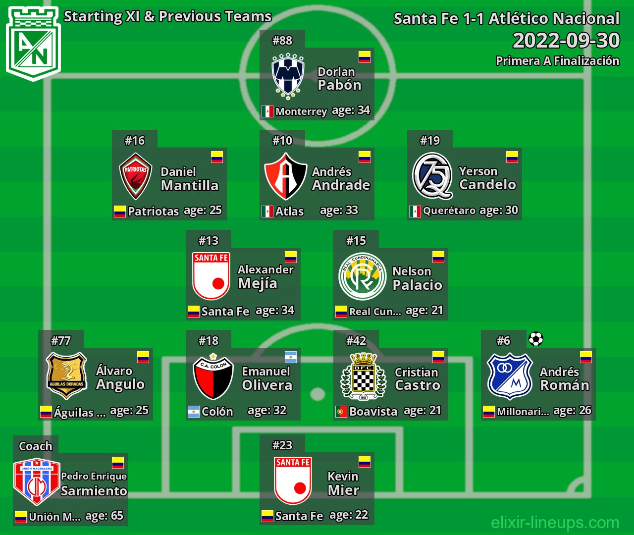 Atlético Nacional Starting XI & Previous Teams 2022-09-30
