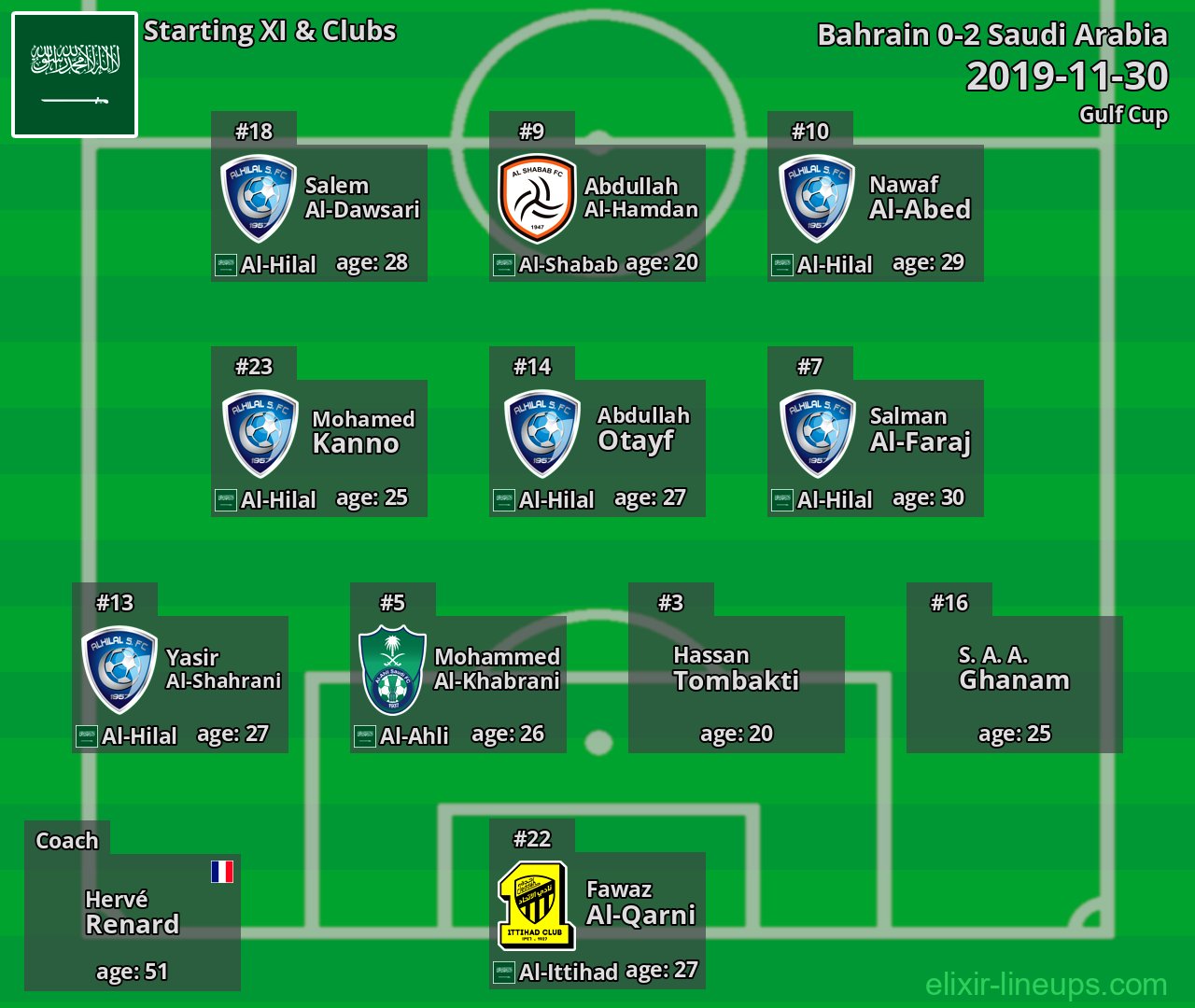 Saudi Arabia Starting XI 2019-11-30