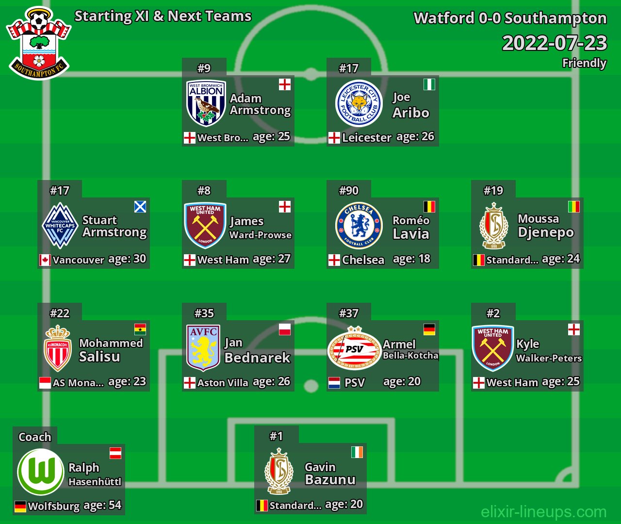 Southampton Starting XI & Next Teams 2022-07-23