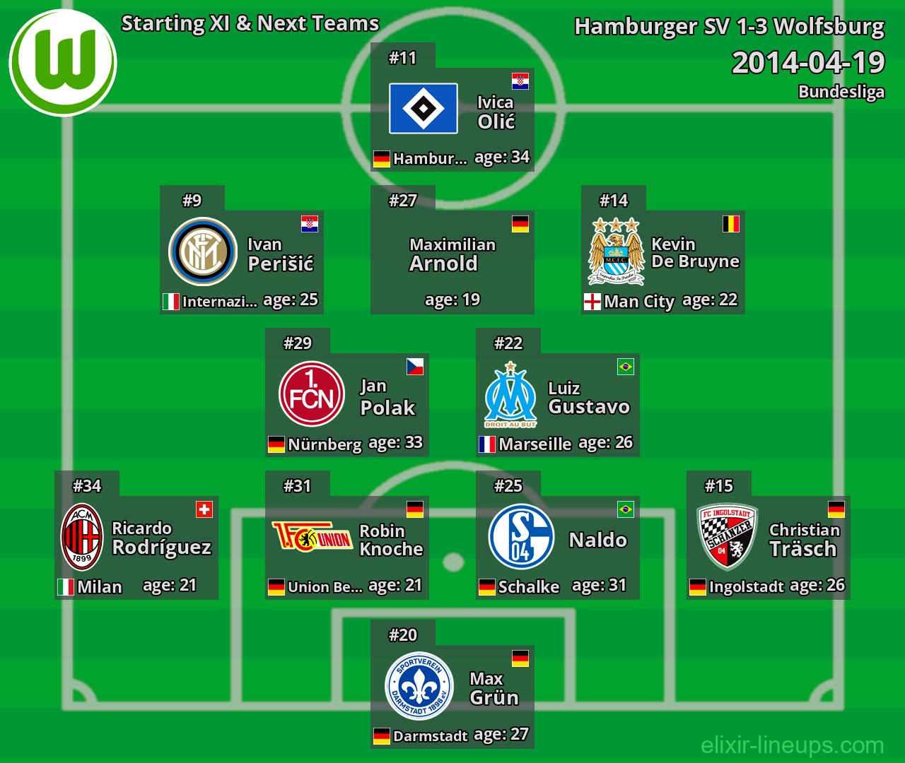 Wolfsburg Starting XI & Next Teams 2014-04-19