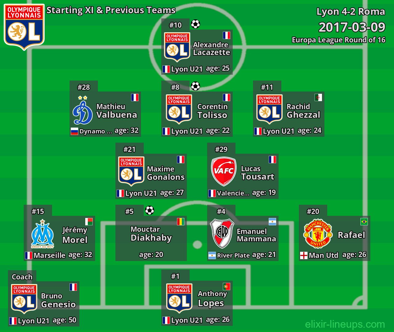 Lyon Starting XI & Previous Teams 2017-03-09