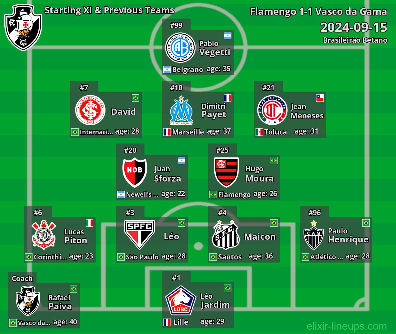 Vasco da Gama Starting XI & Previous Teams 2024-09-15