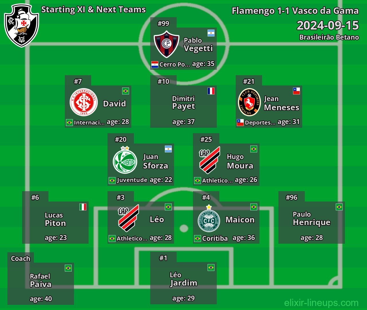 Vasco da Gama Starting XI & Next Teams 2024-09-15