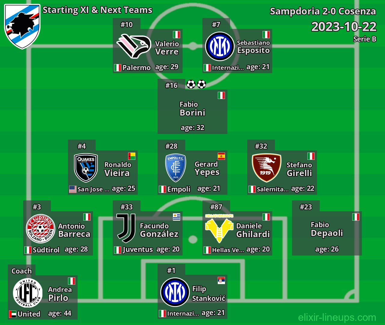 Sampdoria Starting XI & Next Teams 2023-10-22