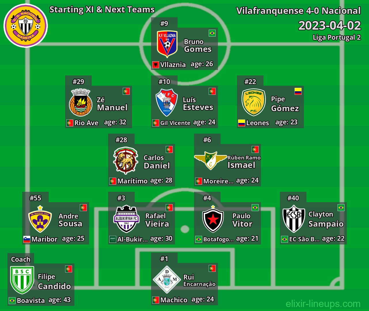 Nacional Starting XI & Next Teams 2023-04-02