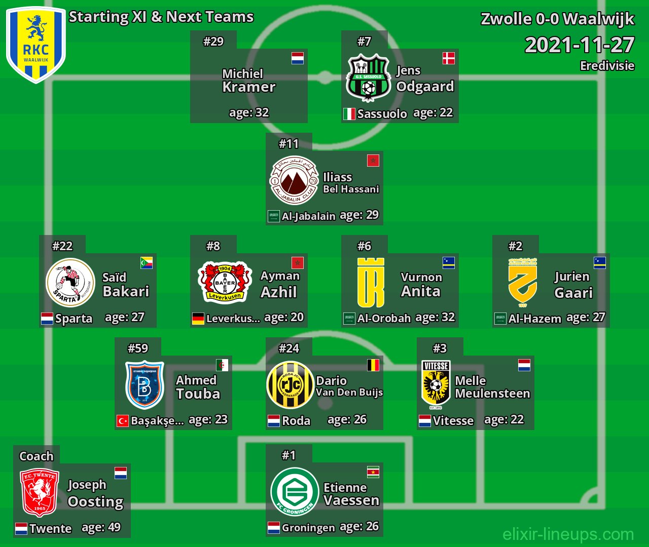 Waalwijk Starting XI & Next Teams 2021-11-27