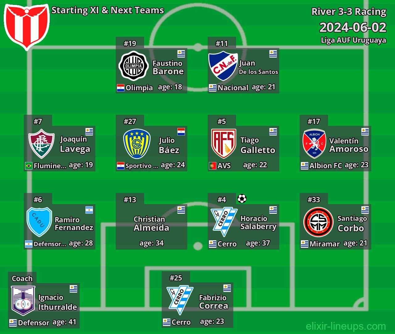 River Starting XI & Next Teams 2024-06-02