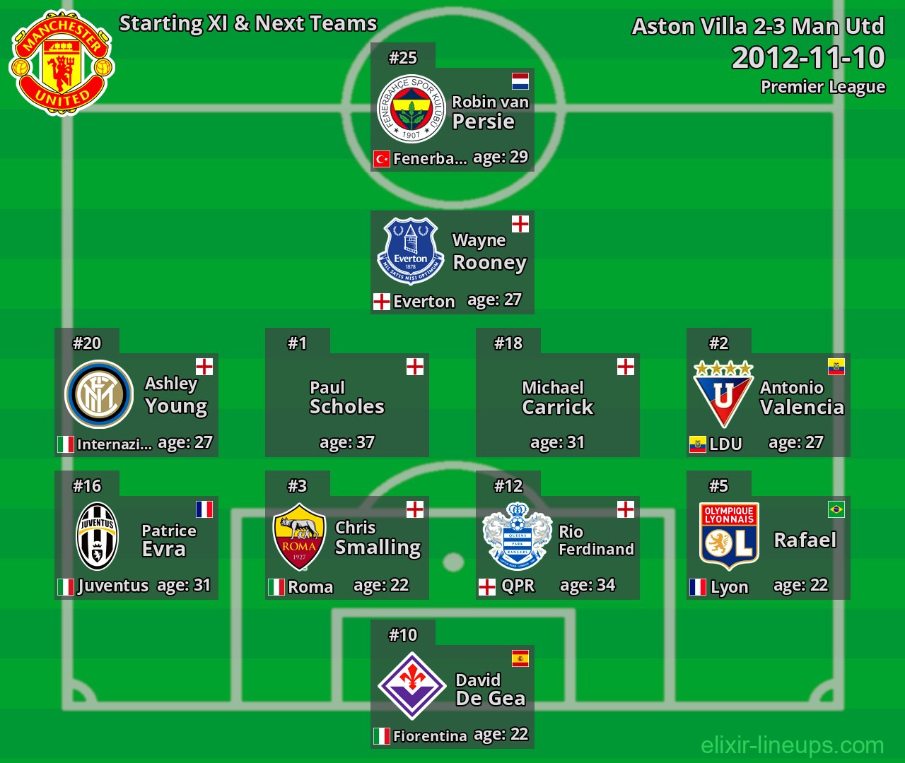 Man Utd Starting XI & Next Teams 2012-11-10