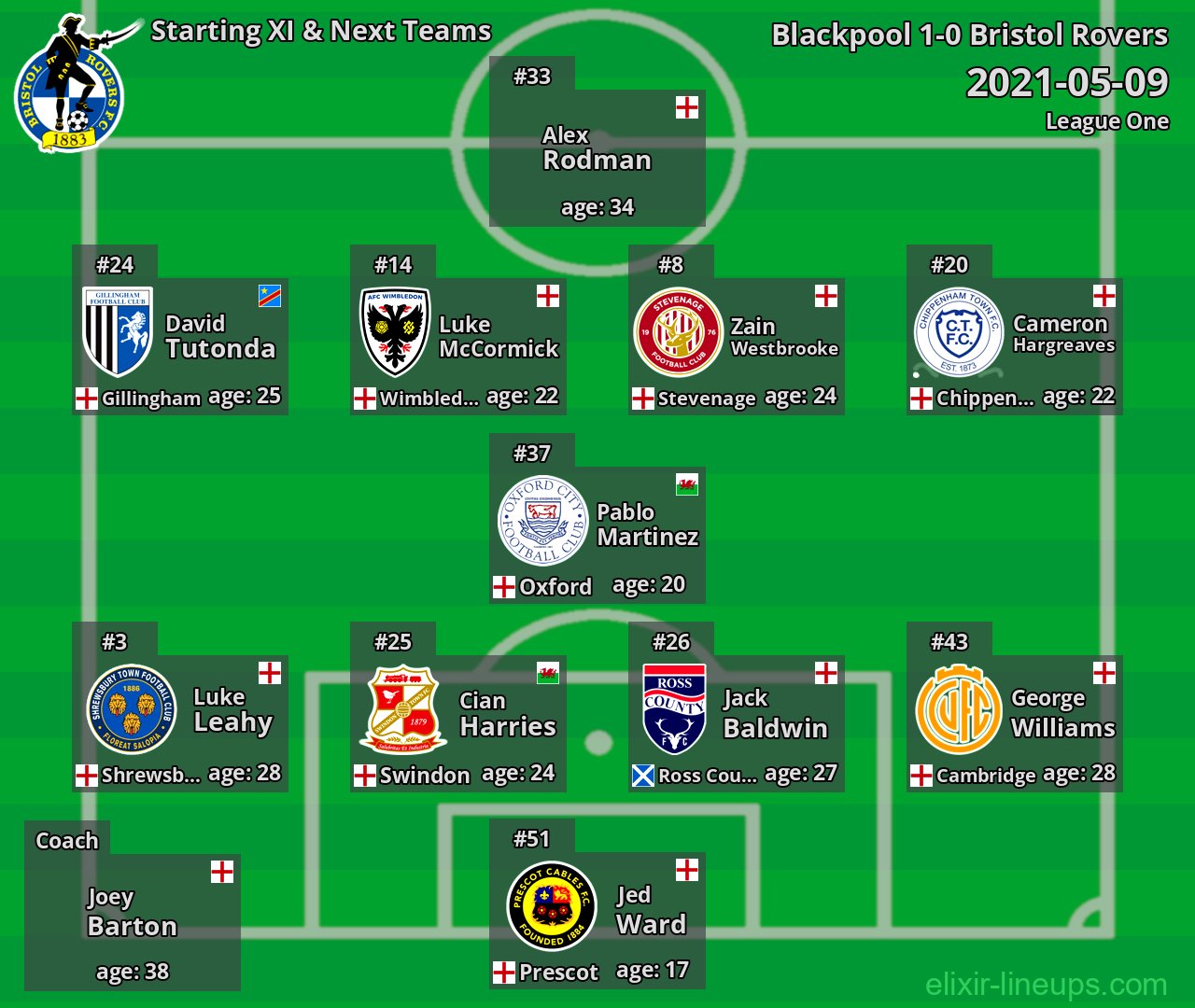 Bristol Rovers Starting XI & Next Teams 2021-05-09