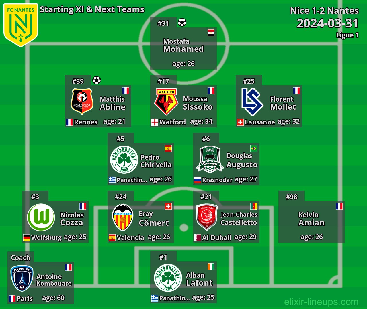 Nantes Starting XI & Next Teams 2024-03-31